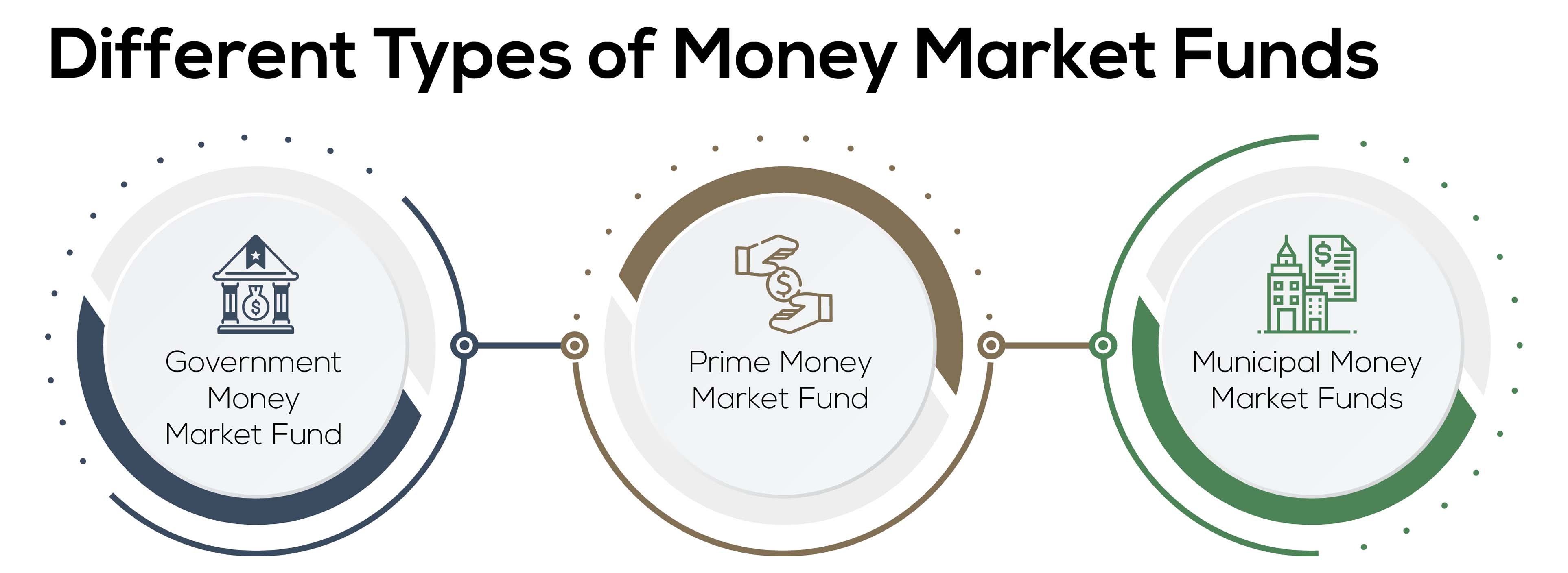 Money Market Fund Definition Examples InvestingAnswers Money Market Fund Definition Examples InvestingAnswers